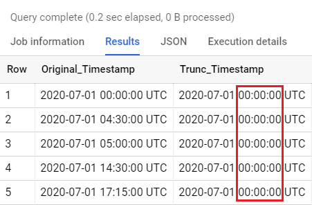 bigquery current timestamp timezone