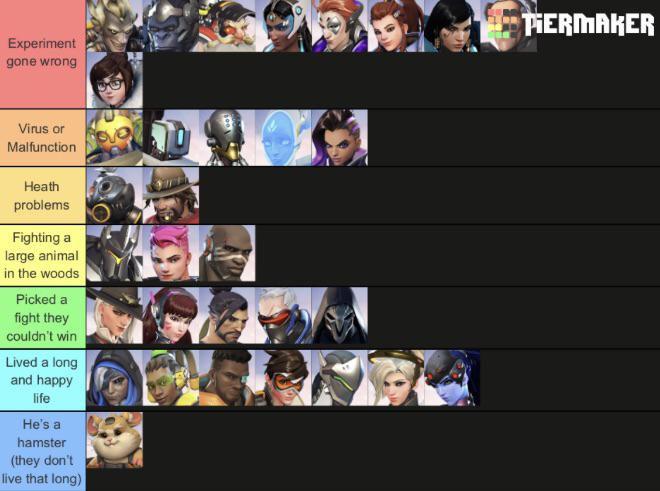 overwatch age of characters