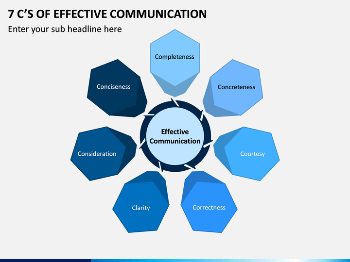 effective communication ppt free download