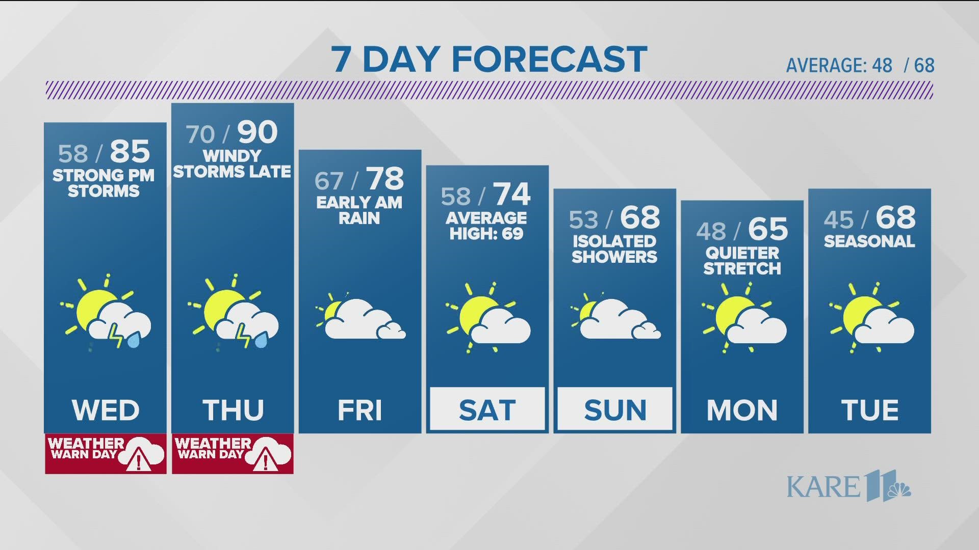 minneapolis 10 day forecast