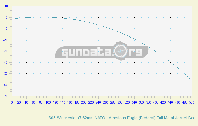 308 ballistics graph