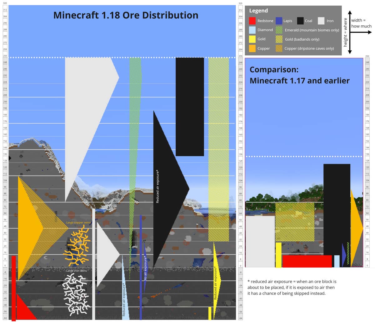 minecraft best biome for diamonds