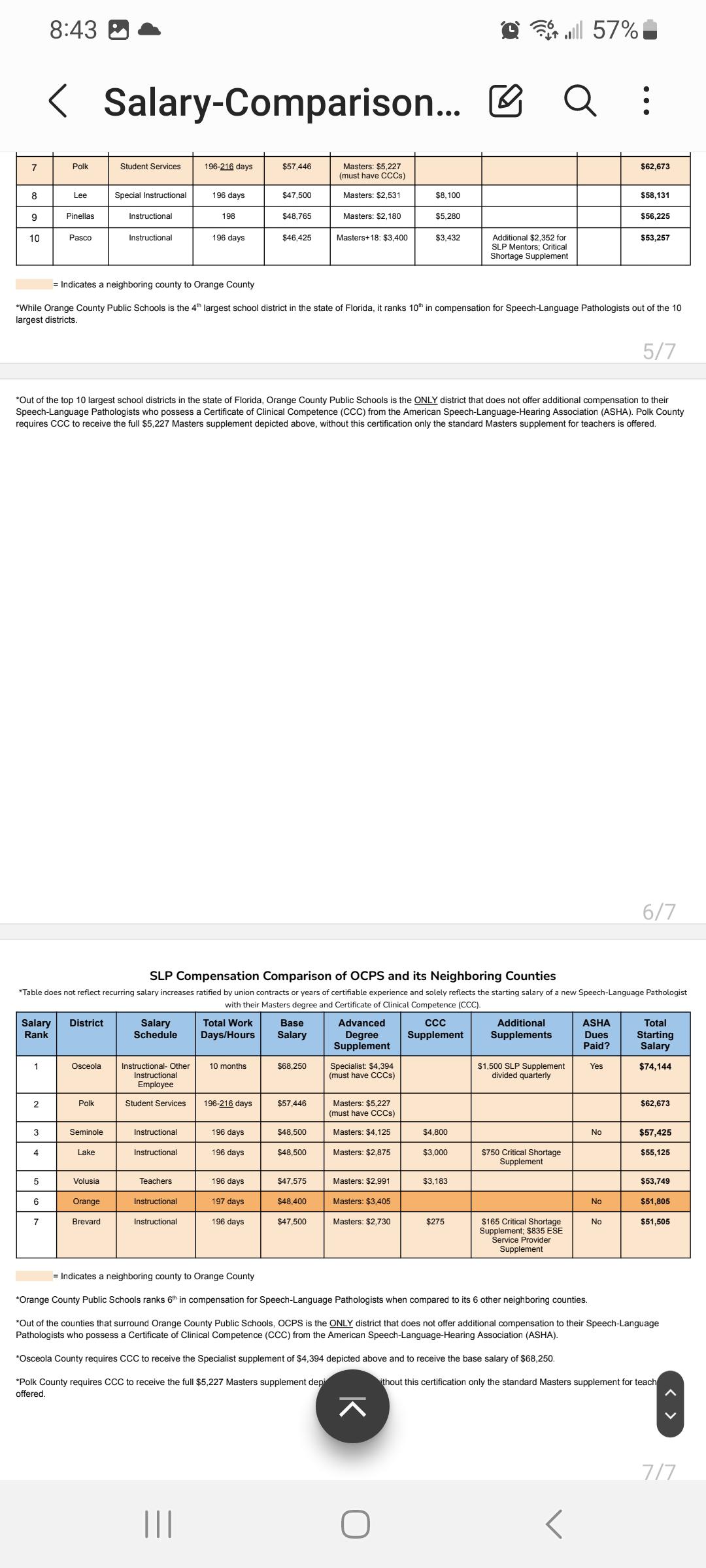 salary of slp