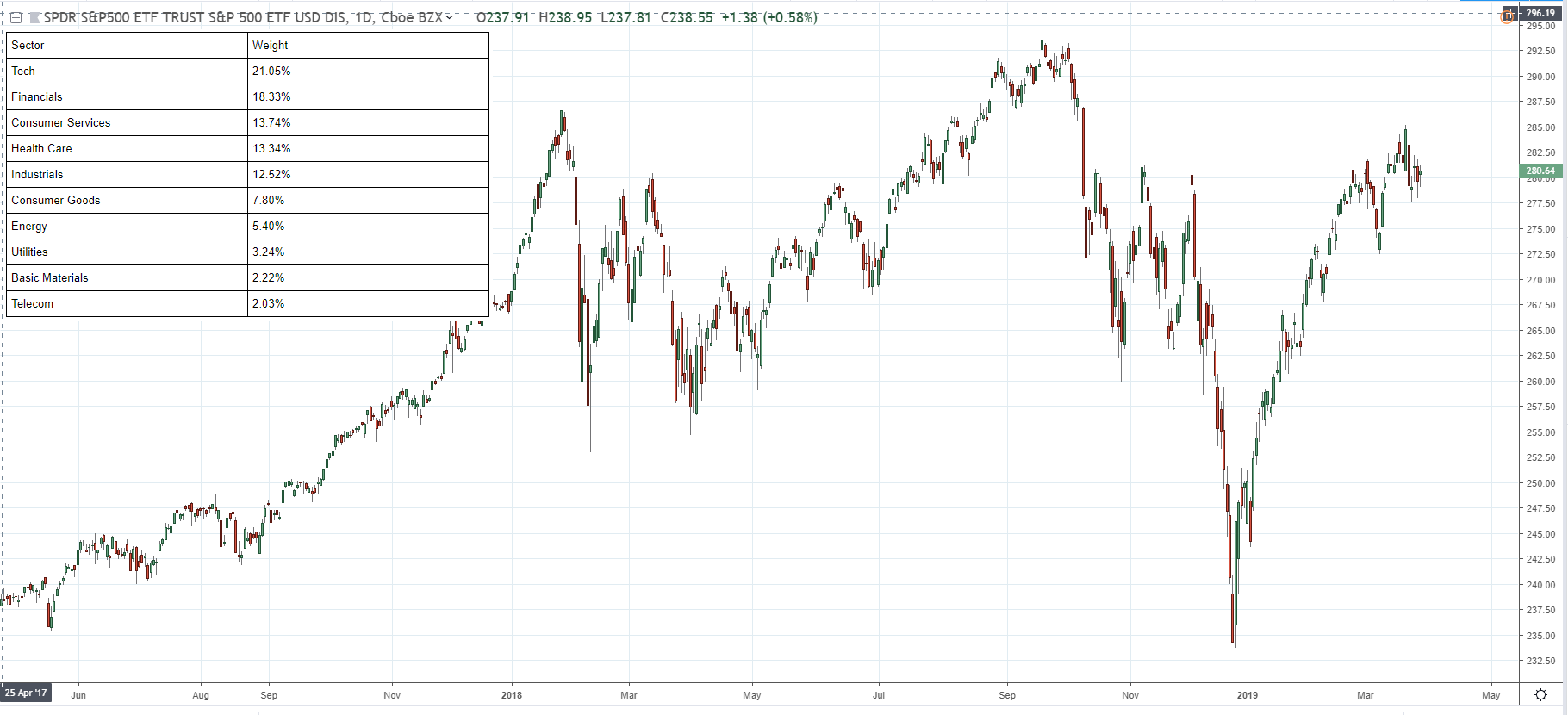 spyg stock forecast