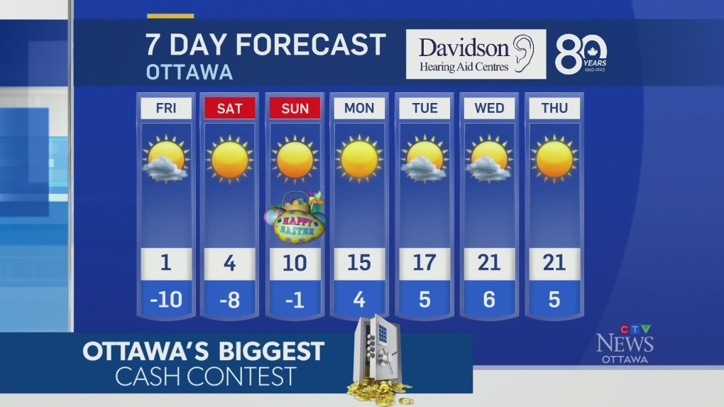 ottawa weather 7 days