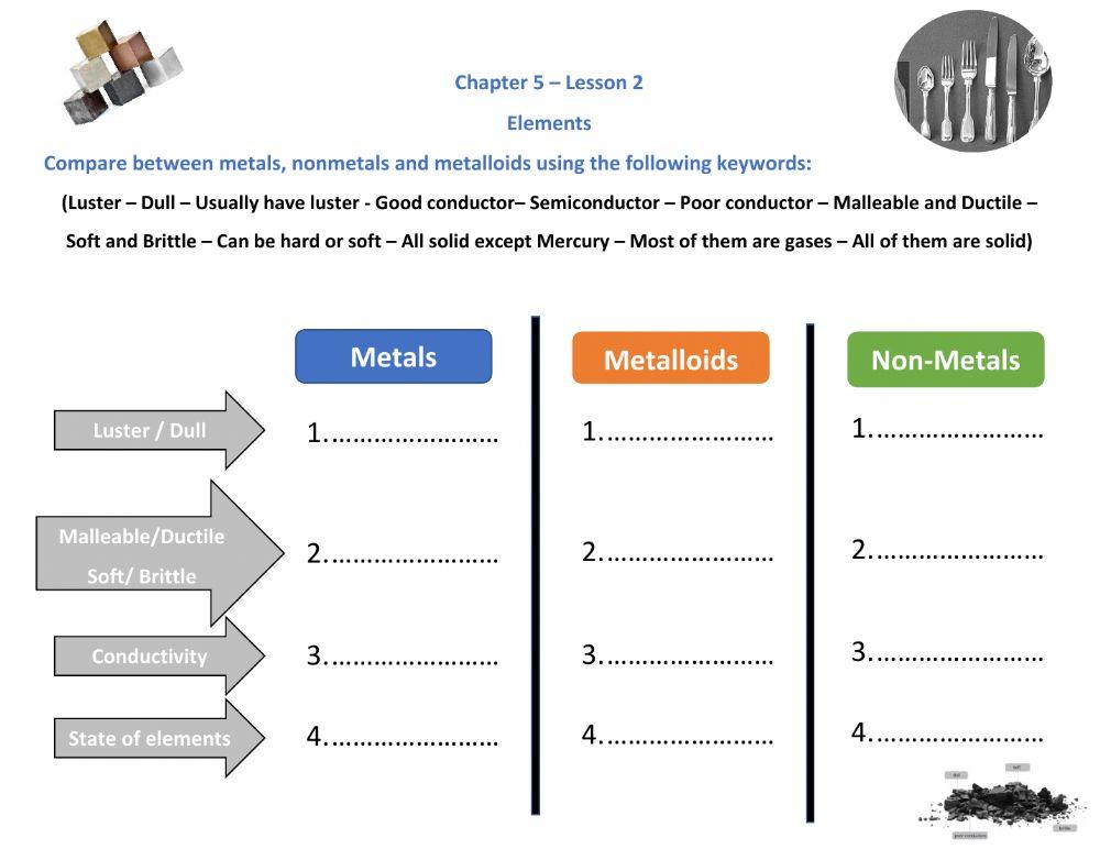 nonmetals and metalloids worksheet