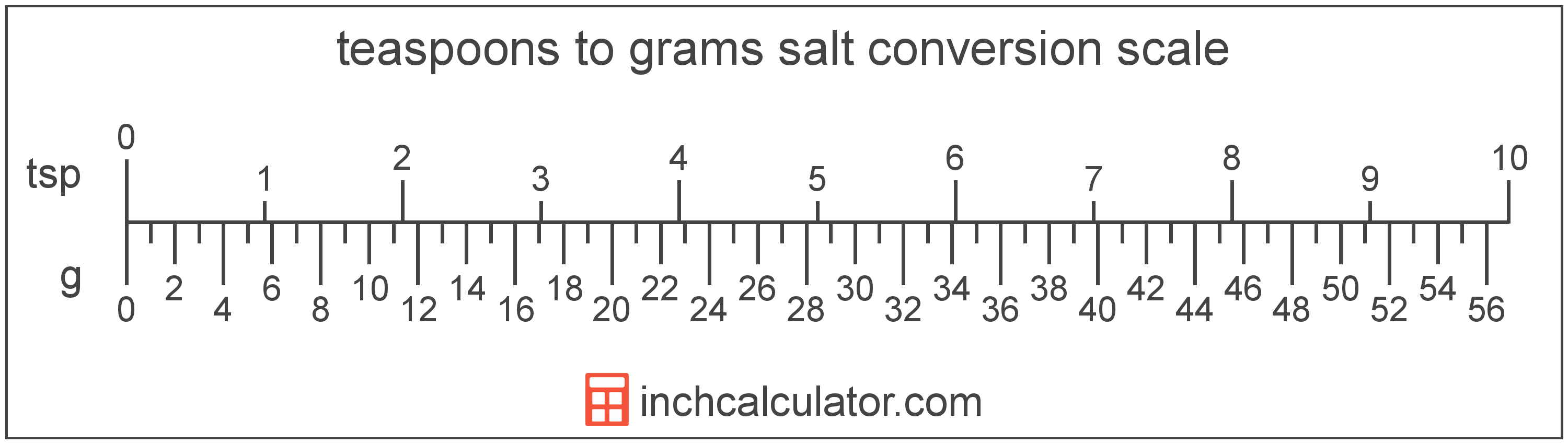 1 4 tsp iodized salt to grams