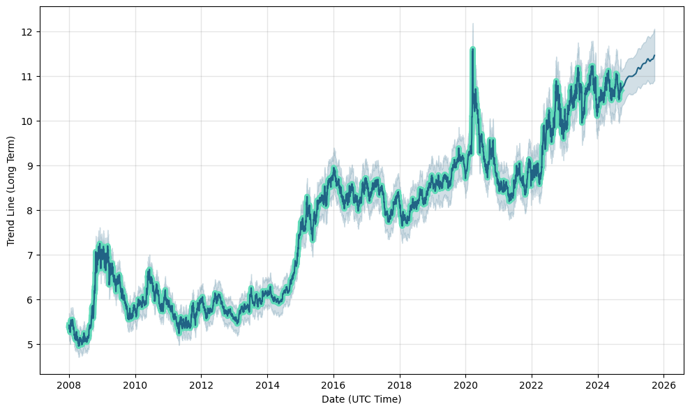 nok to usd forecast