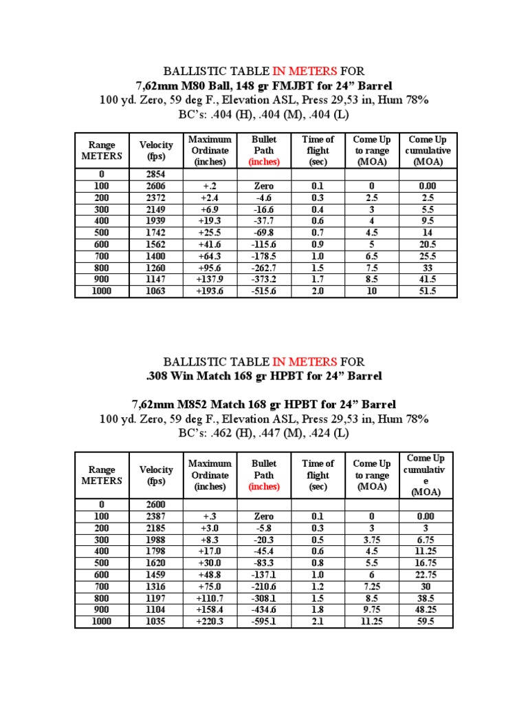 308 ballistics table