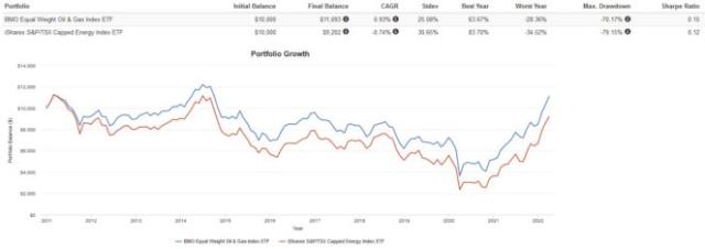 zeo etf