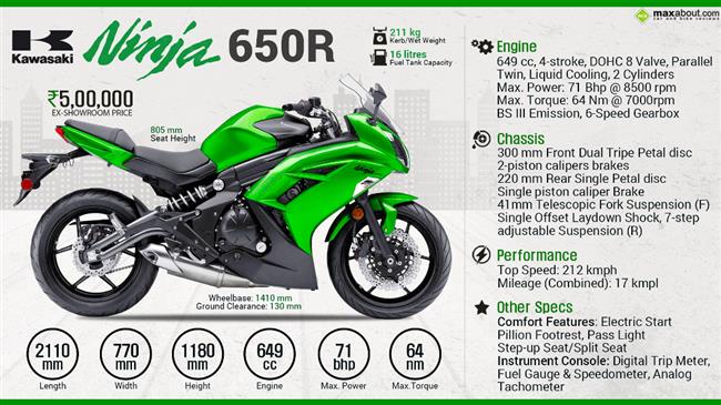 kawasaki ninja 650 horsepower