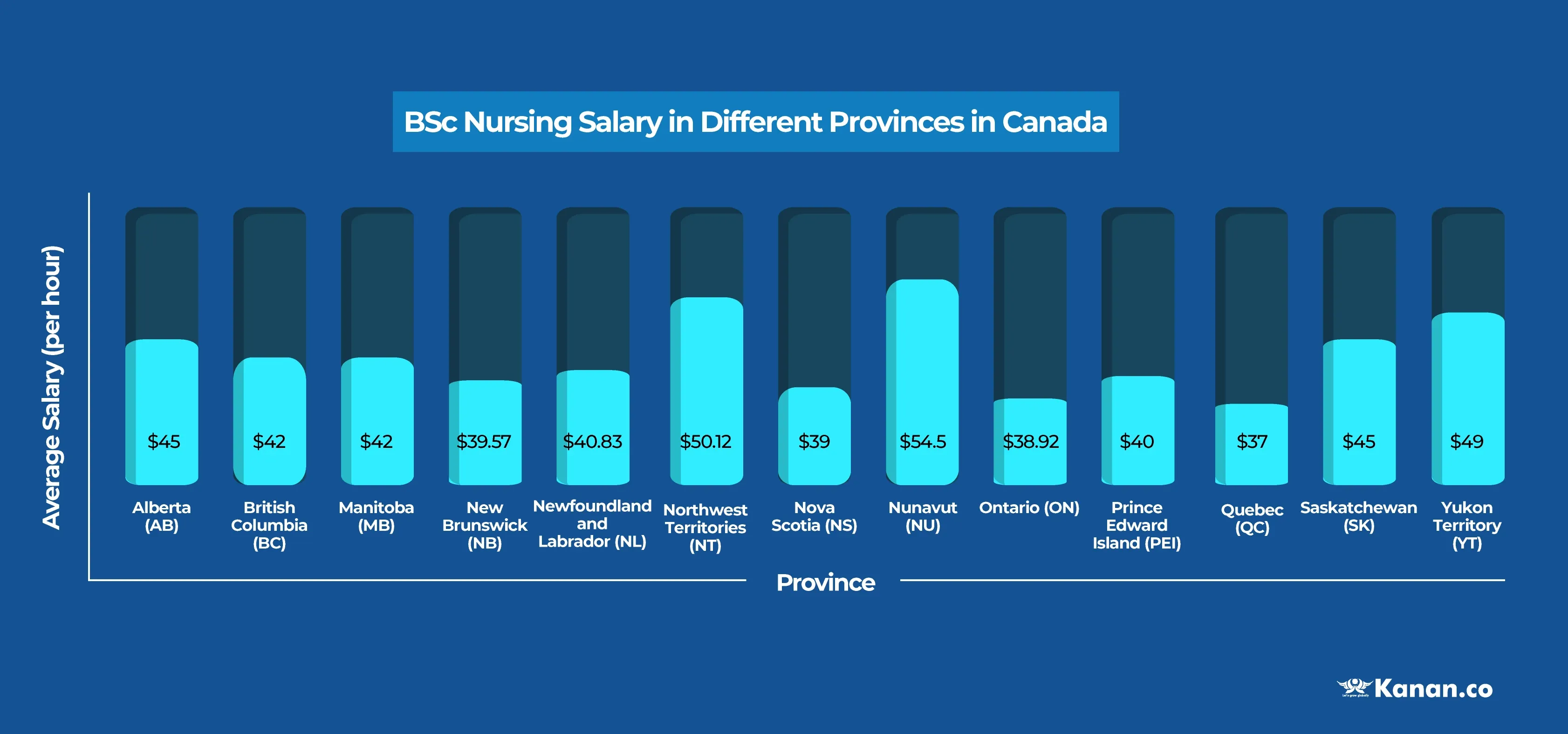 registered nurse salary canada