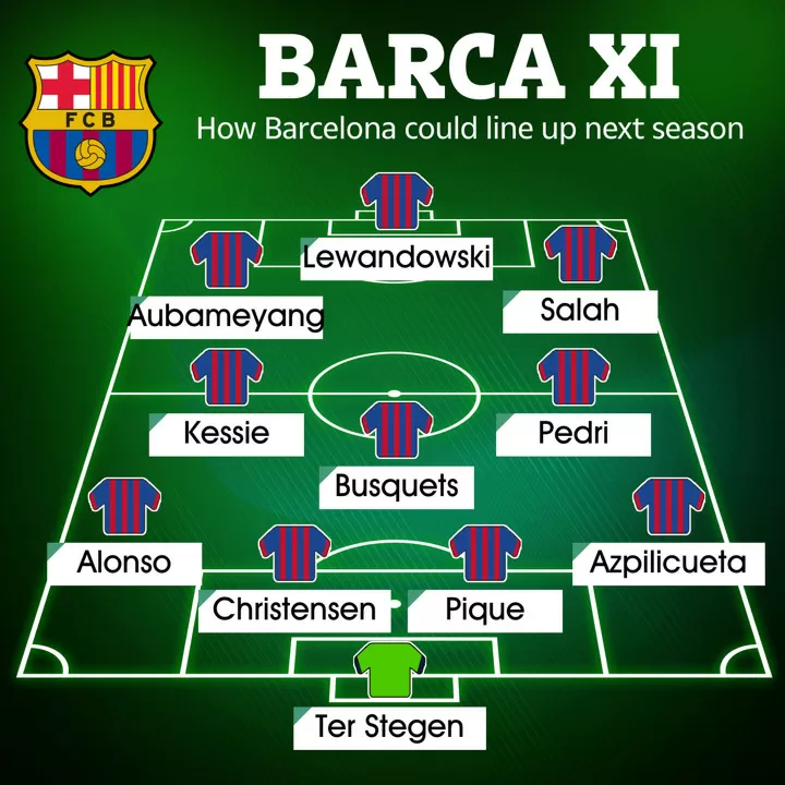 fcb line up