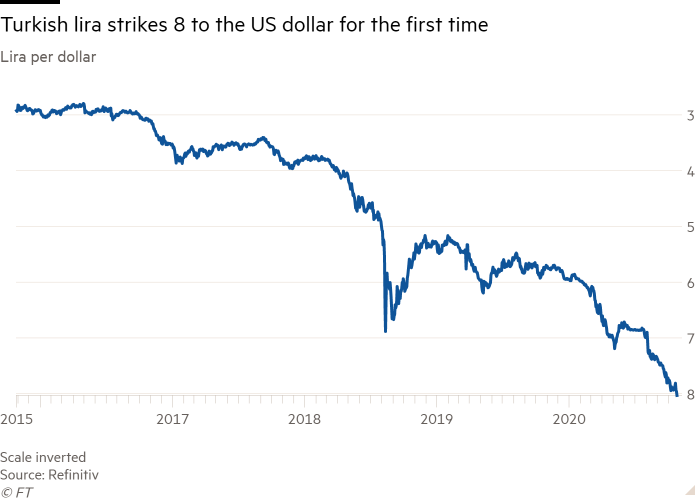 usd to turkish lira