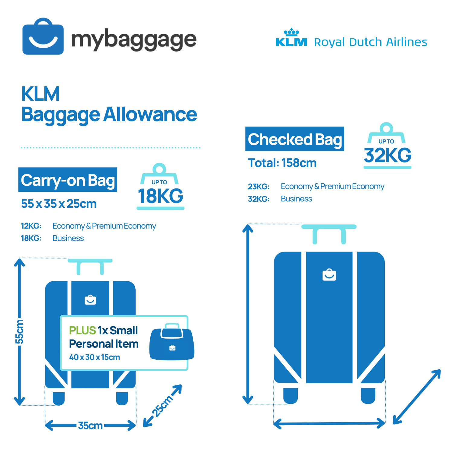 klm baggage allowance international flights