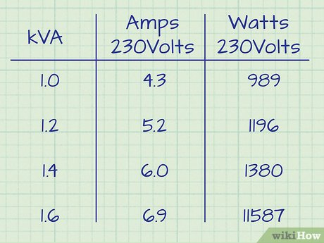 17 watts to amps