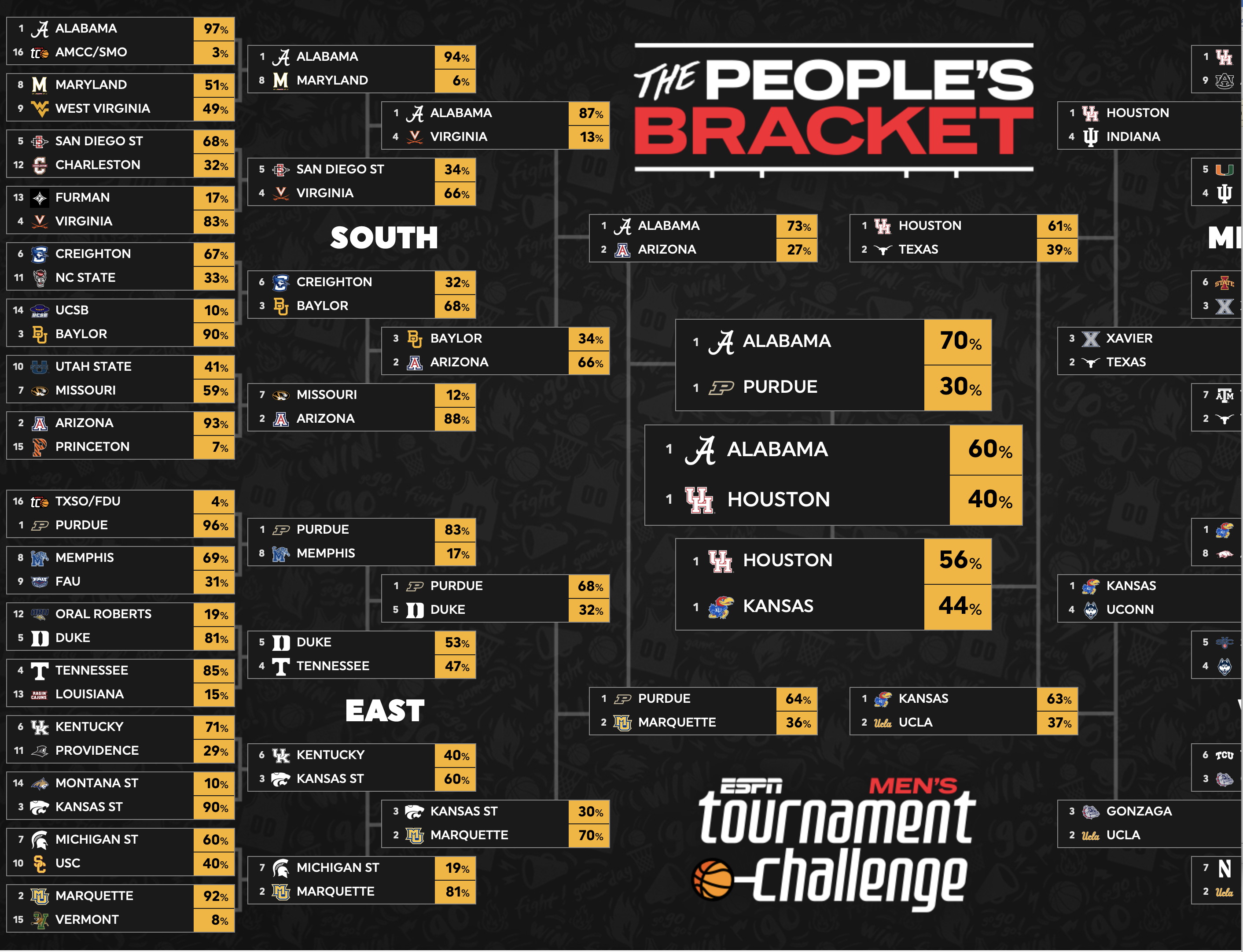 espn bracket groups