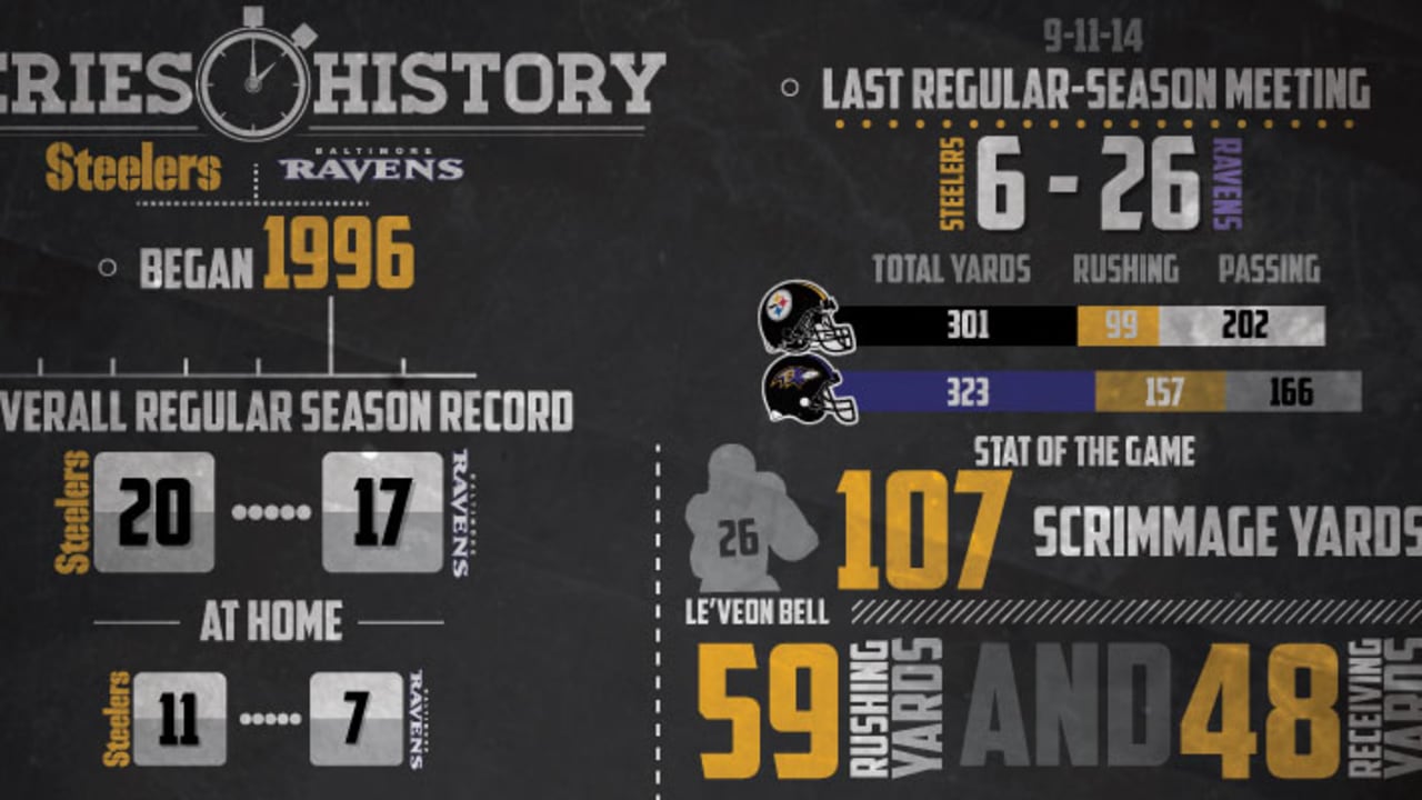 ravens steelers stats