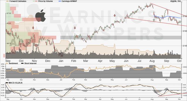 apple earnings date