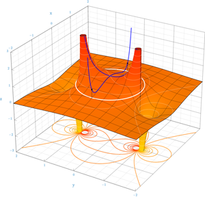 radius of convergence