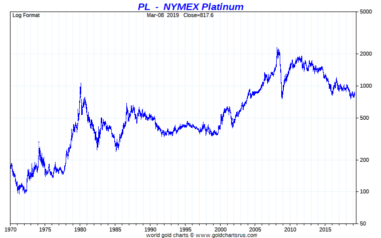 platinum value per ounce