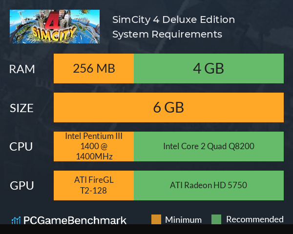 simcity 4 minimum requirements