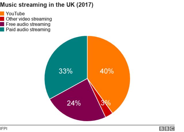 british charts music