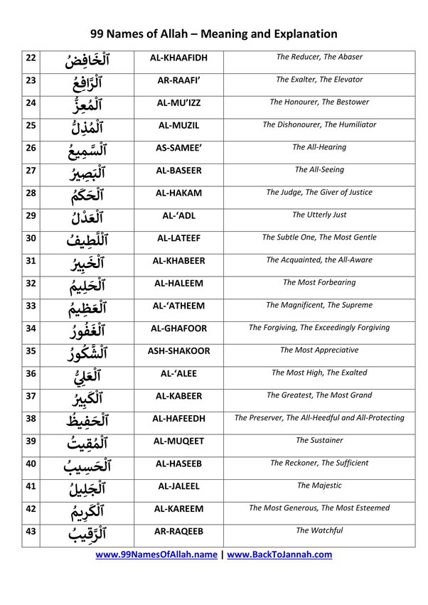 allah ke 99 names in english