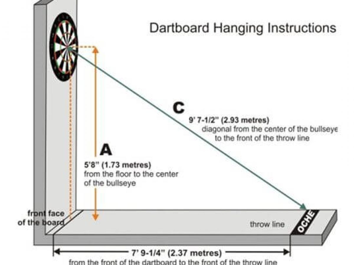 how far to stand from dart board in cm