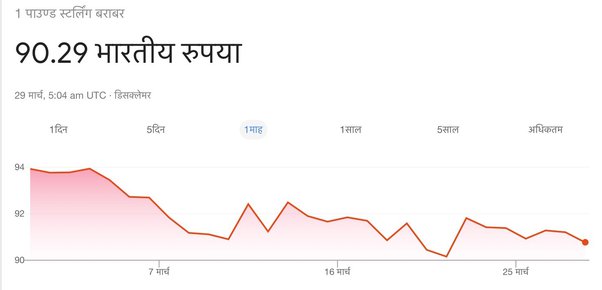 1 million pound in inr