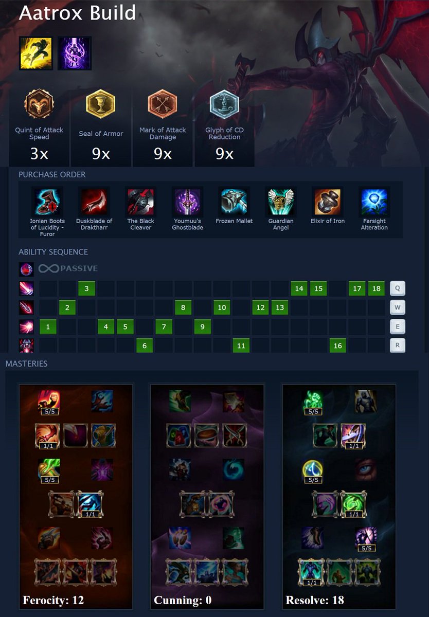 lol aatrox guide