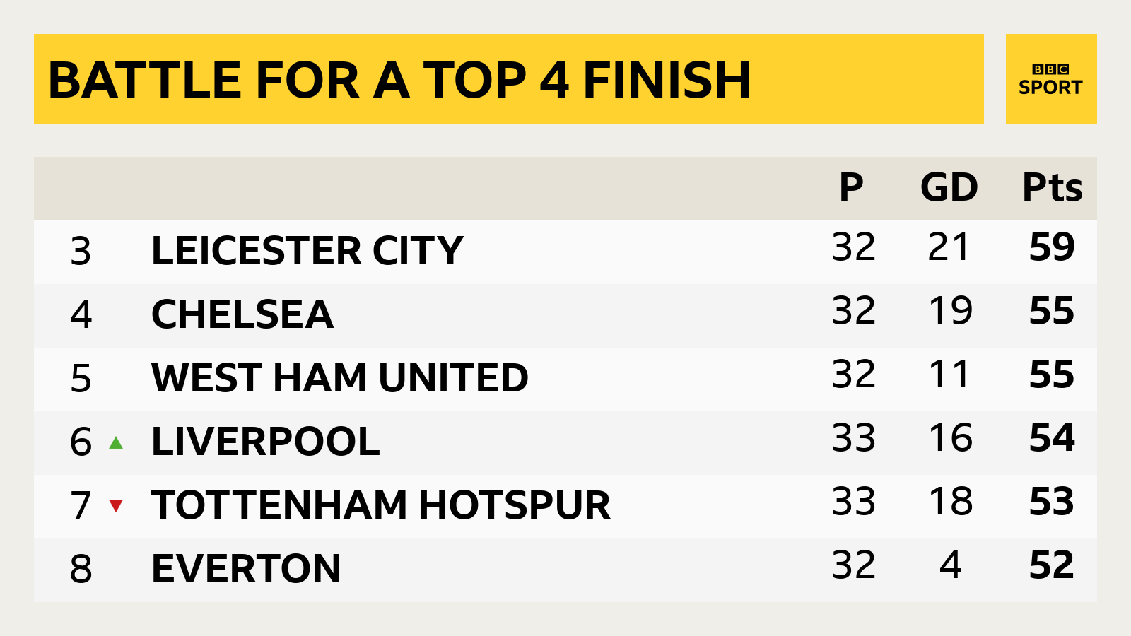 bbc sport premiership fixtures