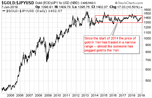 1500 jpy to usd