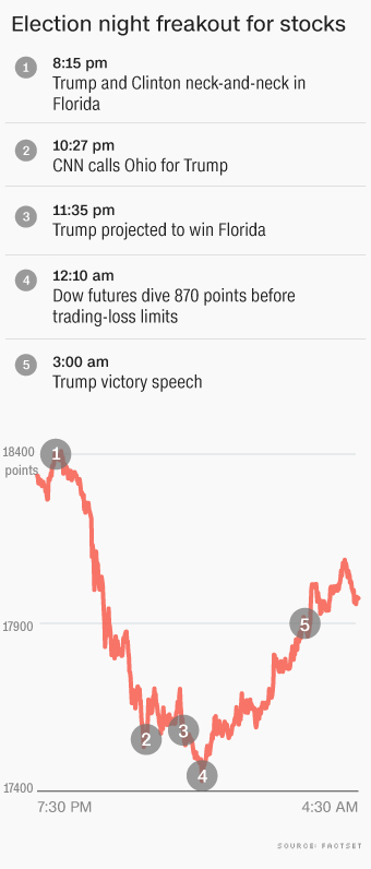 cnnfn market futures