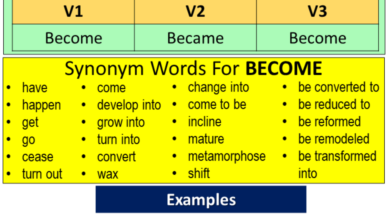 become synonym