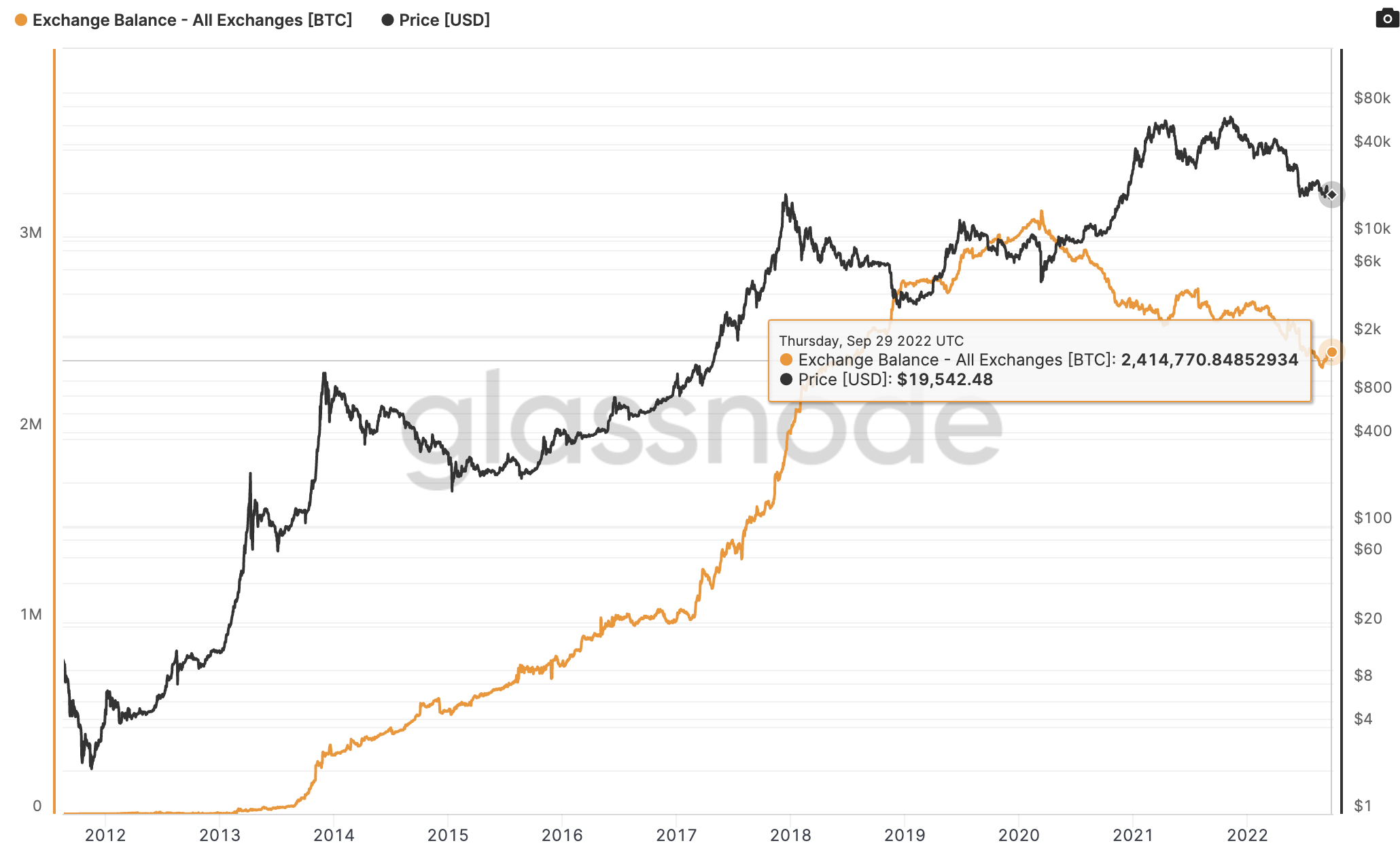 0.43 usd