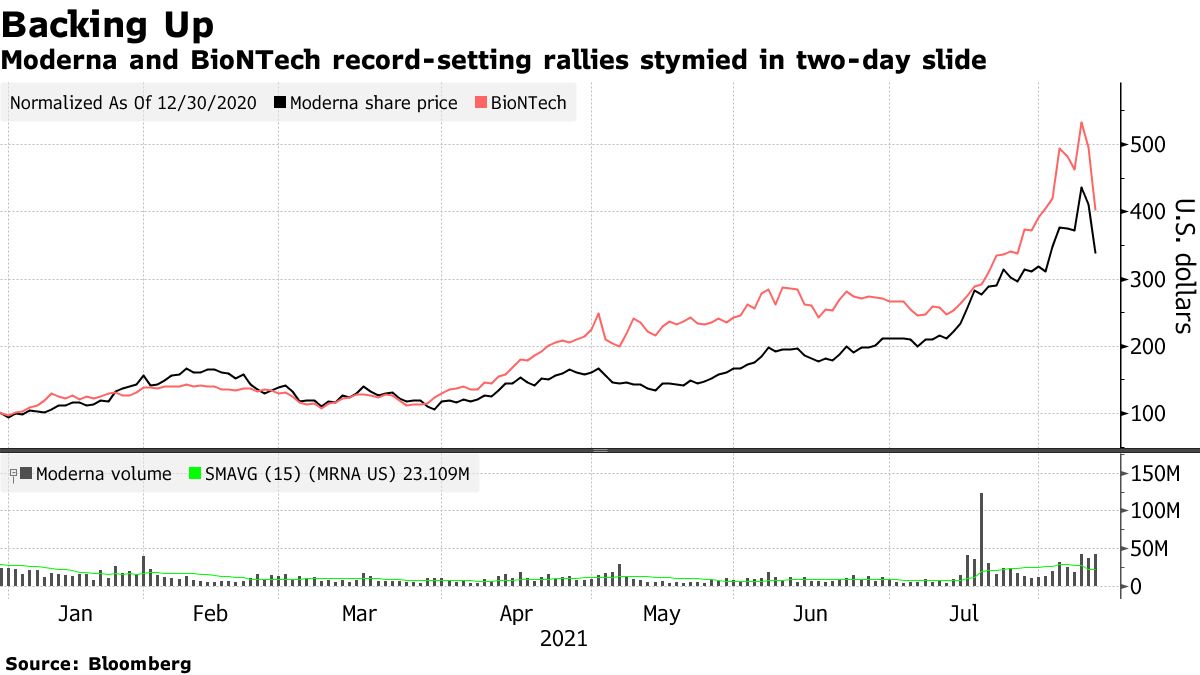 bntx stock