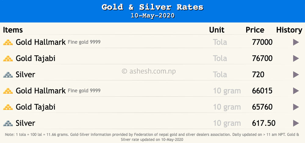 1 tola gold price in nepal