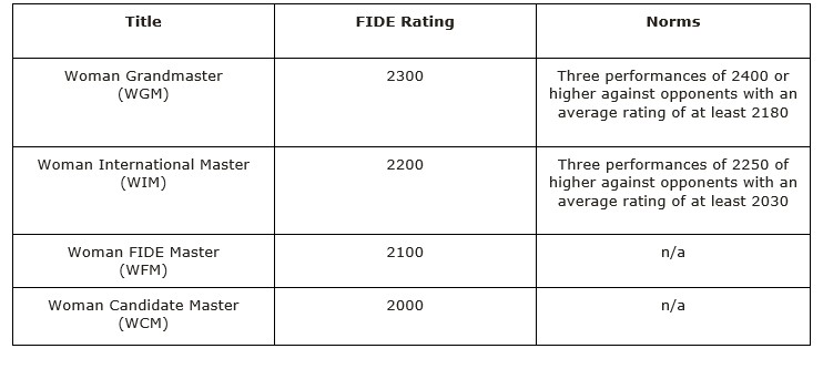 chess titles