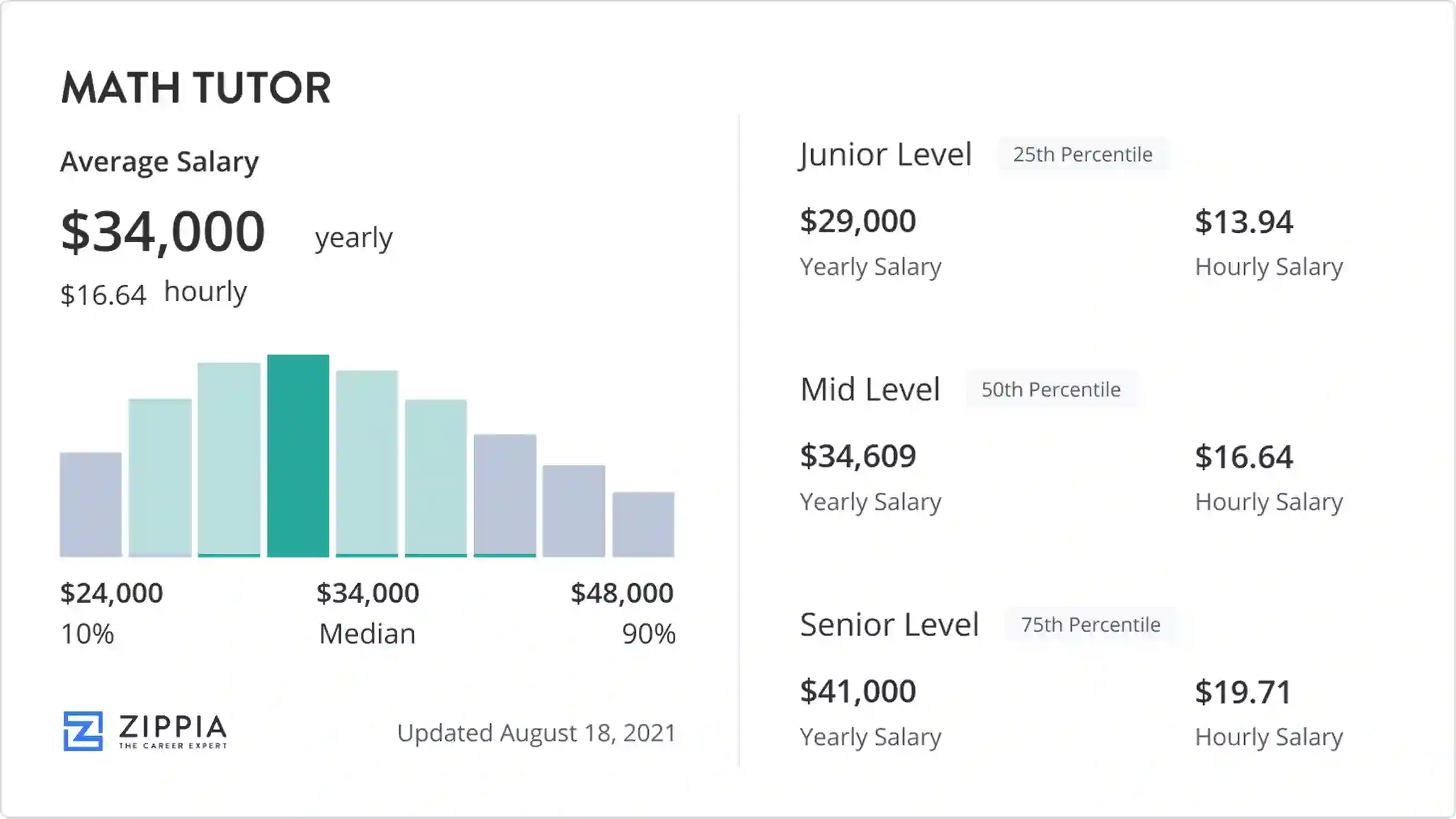 math tutor hourly rate