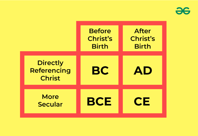 difference between b.c and b.c.e