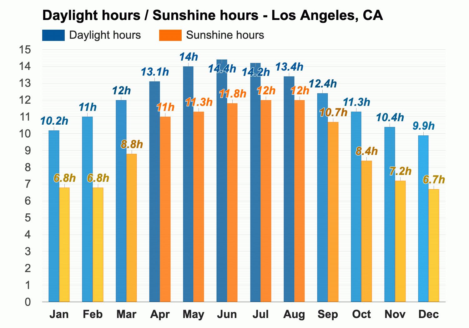 los angeles climate january