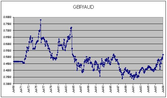 35000 gbp in aud