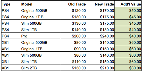 gamestop trade in value ps4