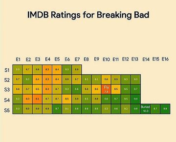 breaking bad episodes imdb