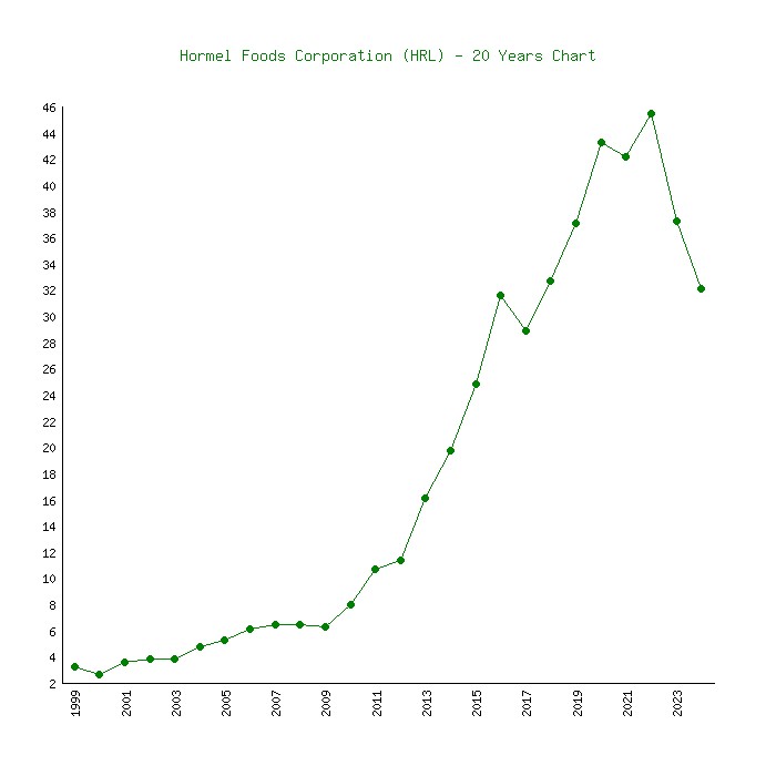 stock hrl