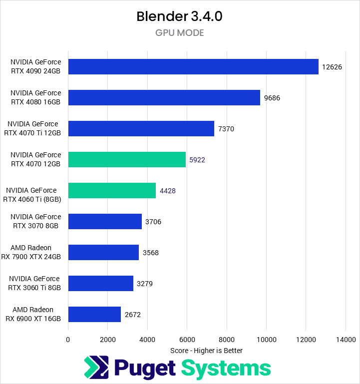 3070 vs 4060 ti