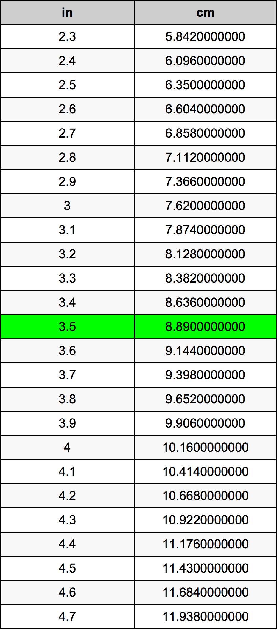 3.54 inches in cm