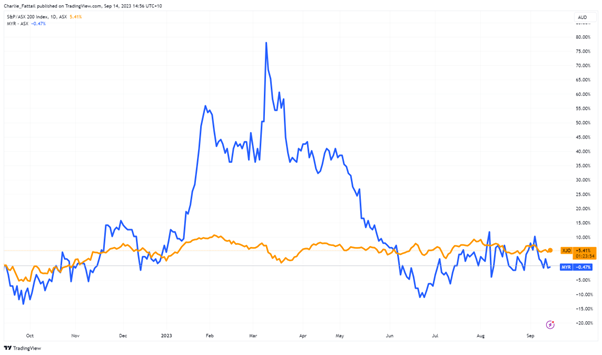 myer share price asx