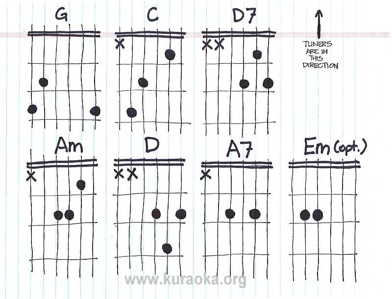 frosty the snowman chords